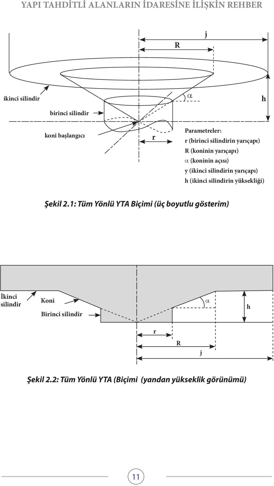 (ikinci silindirin yüksekliği) Şekil 2.