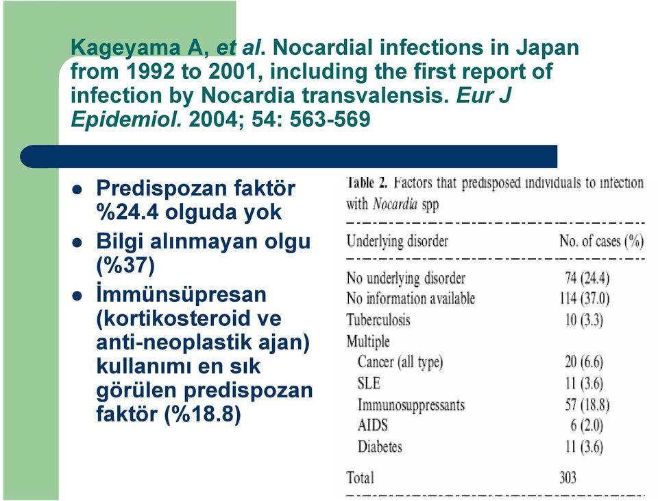 infection by Nocardia transvalensis. Eur J Epidemiol.