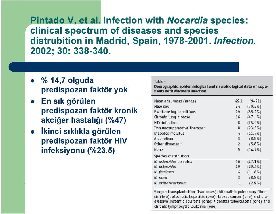 distrubition in Madrid, Spain, 1978-2001. Infection. 2002; 30: 338-340.