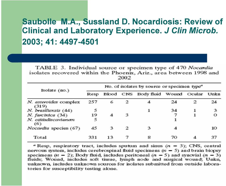 Clinical and Laboratory