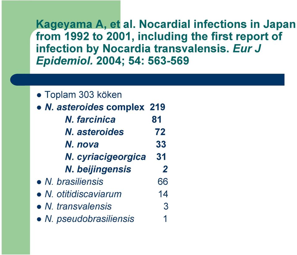 Nocardia transvalensis. Eur J Epidemiol. 2004; 54: 563-569 Toplam 303 köken N.
