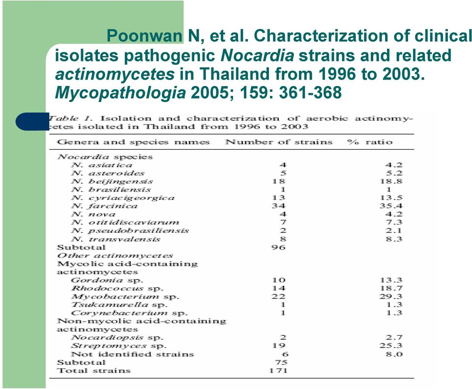 pathogenic Nocardia strains and related