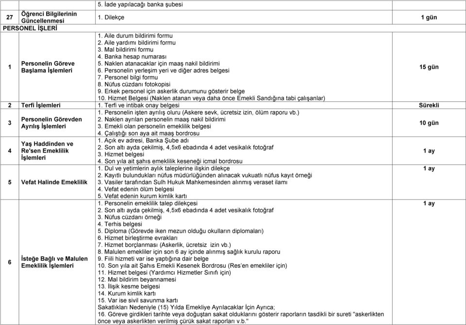 Erkek personel için askerlik durumunu gösterir belge 10. Hizmet Belgesi (Naklen atanan veya daha önce Emekli Sandığına tabi çalışanlar) 2 Terfi 1. Terfi ve intibak onay belgesi Sürekli 1.