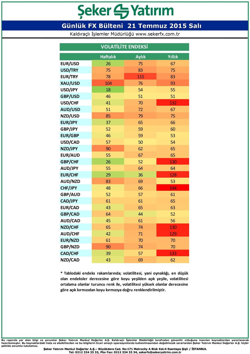 52 57 61 CAD/JPY 61 61 65 EUR/CAD 43 65 63 GBP/CAD 64 44 52 AUD/CAD 45 61 56 NZD/CHF 65 74 130 AUD/CHF 42 71 129 EUR/NZD 61 70 70 GBP/NZD 90 74 70 CAD/CHF 39 57 133 NZD/CAD 43 69 62 * Tablodaki