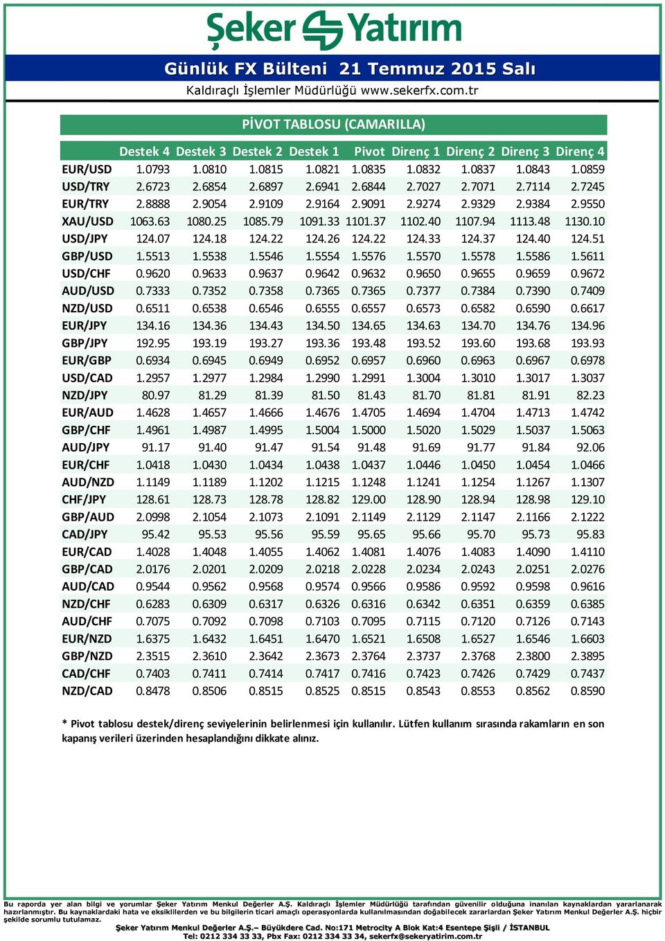 10 USD/JPY 124.07 124.18 124.22 124.26 124.22 124.33 124.37 124.40 124.51 GBP/USD 1.5513 1.5538 1.5546 1.5554 1.5576 1.5570 1.5578 1.5586 1.5611 USD/CHF 0.9620 0.9633 0.9637 0.9642 0.9632 0.9650 0.