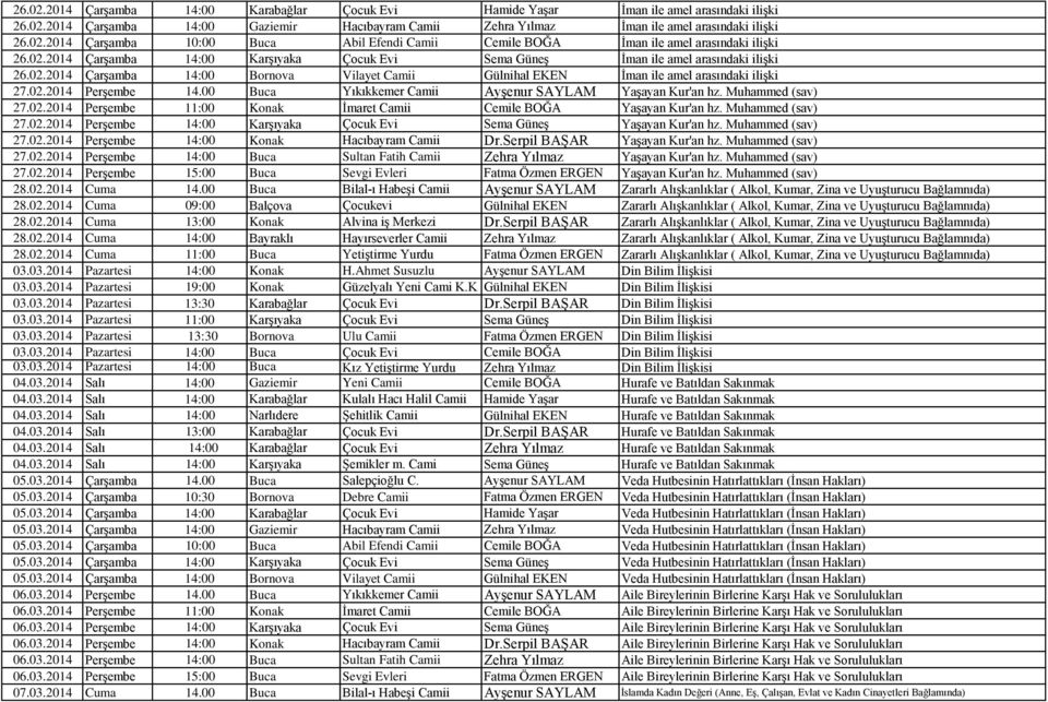 00 Buca Yıkıkkemer Camii Ayşenur SAYLAM Yaşayan Kur'an hz. Muhammed (sav) 27.02.2014 Perşembe 11:00 Konak İmaret Camii Cemile BOĞA Yaşayan Kur'an hz. Muhammed (sav) 27.02.2014 Perşembe 14:00 Karşıyaka Çocuk Evi Sema Güneş Yaşayan Kur'an hz.