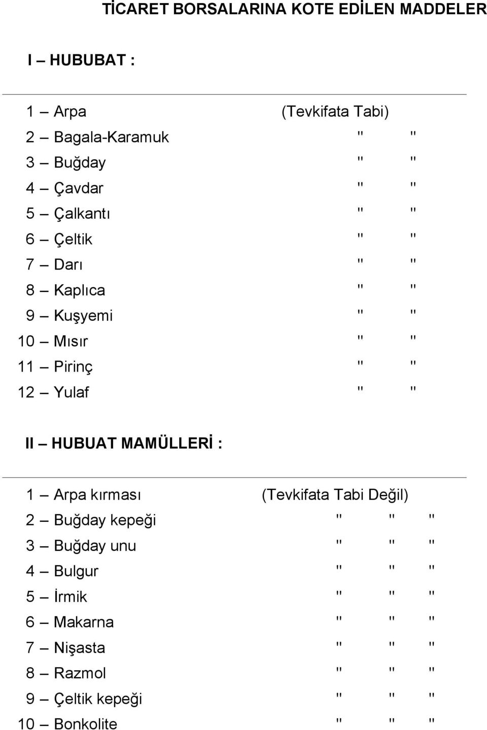 Yulaf " " II HUBUAT MAMÜLLERİ : 1 Arpa kırması (Tevkifata Tabi Değil) 2 Buğday kepeği " " " 3 Buğday unu " " "