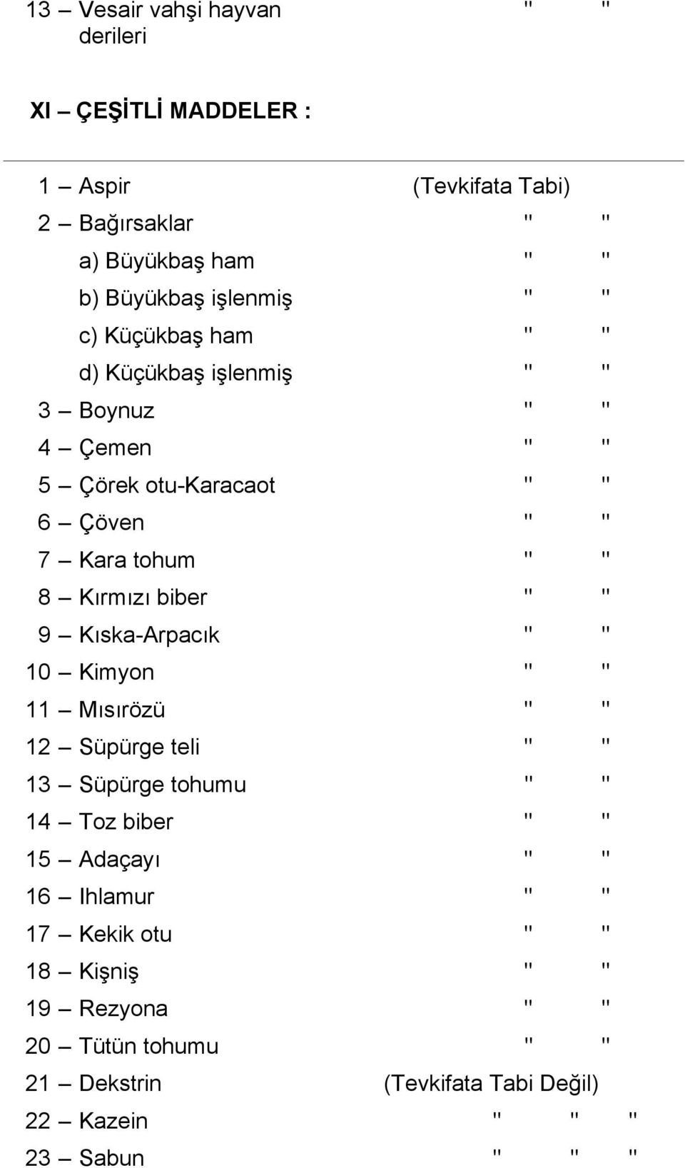 Kırmızı biber " " 9 Kıska-Arpacık " " 10 Kimyon " " 11 Mısırözü " " 12 Süpürge teli " " 13 Süpürge tohumu " " 14 Toz biber " " 15 Adaçayı "