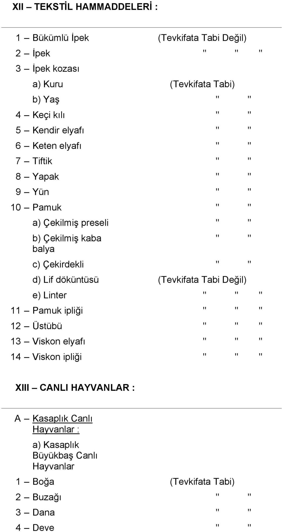 Çekirdekli " " d) Lif döküntüsü (Tevkifata Tabi Değil) e) Linter " " " 11 Pamuk ipliği " " " 12 Üstübü " " " 13 Viskon elyafı " " " 14 Viskon