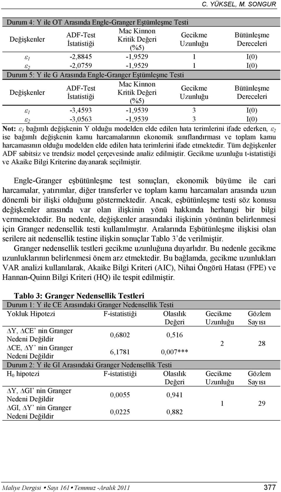 Bütünleşme Dereceleri ε 1-3,4593-1,9539 3 I(0) ε 2-3,0563-1,9539 3 I(0) Not: ε 1 bağımlı değişkenin Y olduğu modelden elde edilen hata terimlerini ifade ederken, ε 2 ise bağımlı değişkenin kamu