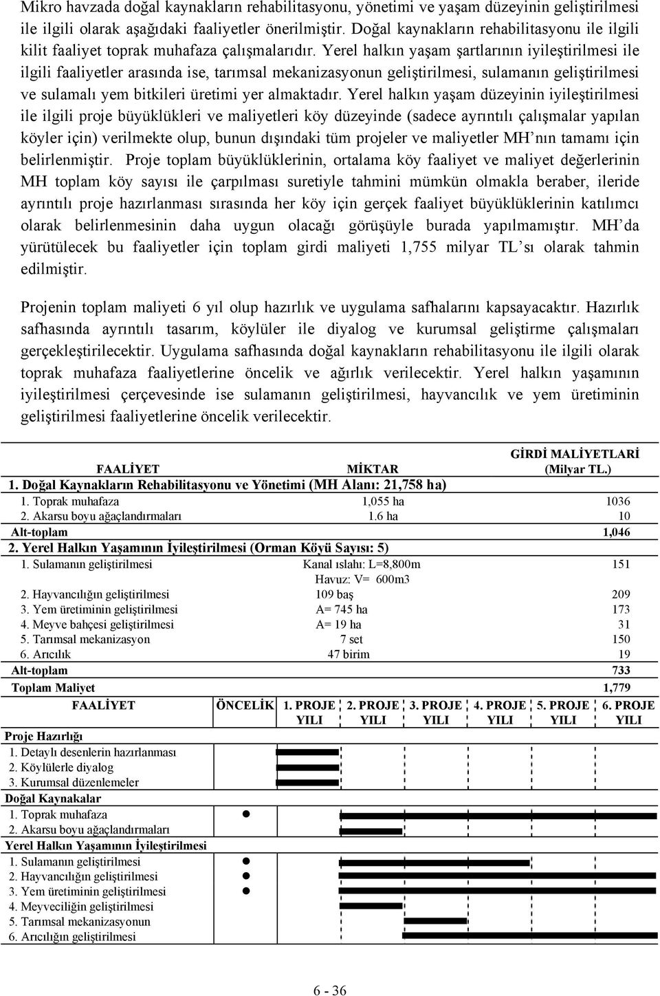 Yerel halkın yaşam şartlarının iyileştirilmesi ile ilgili faaliyetler arasında ise, tarımsal mekanizasyonun geliştirilmesi, sulamanın geliştirilmesi ve sulamalı yem bitkileri üretimi yer almaktadır.