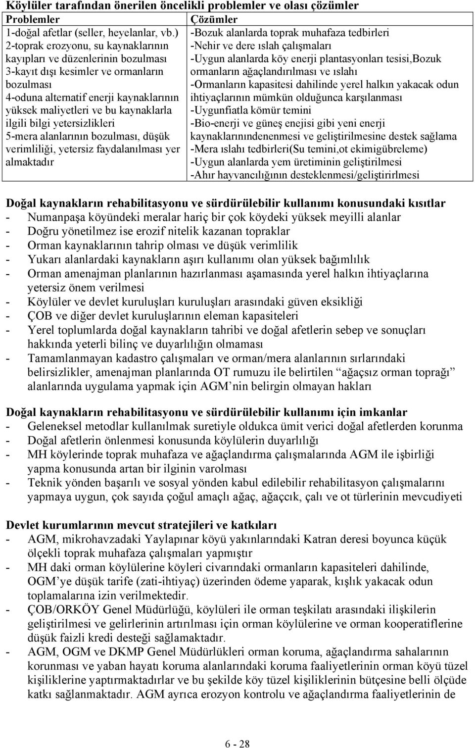 tesisi,bozuk 3-kayıt dışı kesimler ve ormanların ormanların ağaçlandırılması ve ıslahı bozulması -Ormanların kapasitesi dahilinde yerel halkın yakacak odun 4-oduna alternatif enerji kaynaklarının