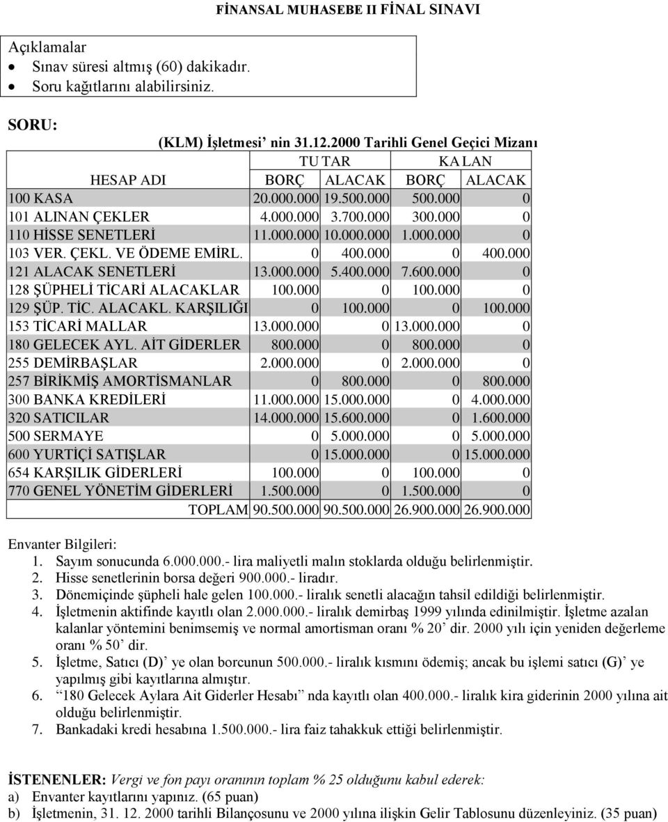 ÇEKL. VE ÖDEME EMİRL. 0 400.000 0 400.000 121 ALACAK SENETLERİ 13.000.000 5.400.000 7.600.000 0 128 ŞÜPHELİ TİCARİ ALACAKLAR 100.000 0 100.000 0 129 ŞÜP. TİC. ALACAKL. KARŞILIĞI 0 100.000 0 100.000 153 TİCARİ MALLAR 13.