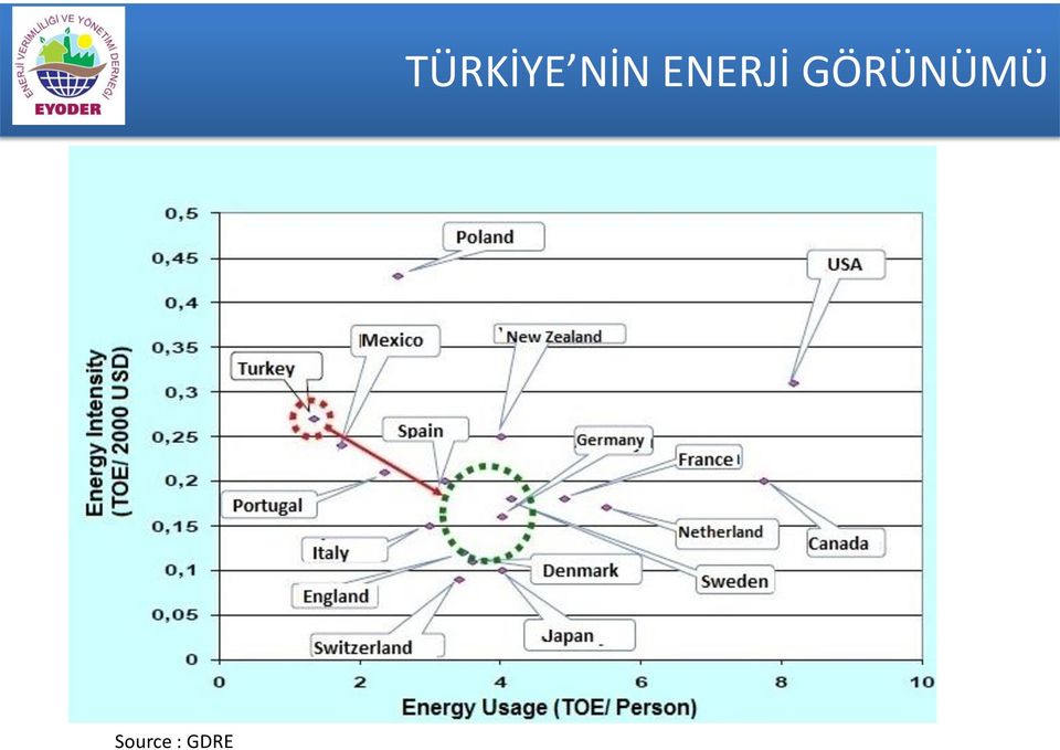 TÜRKİYE