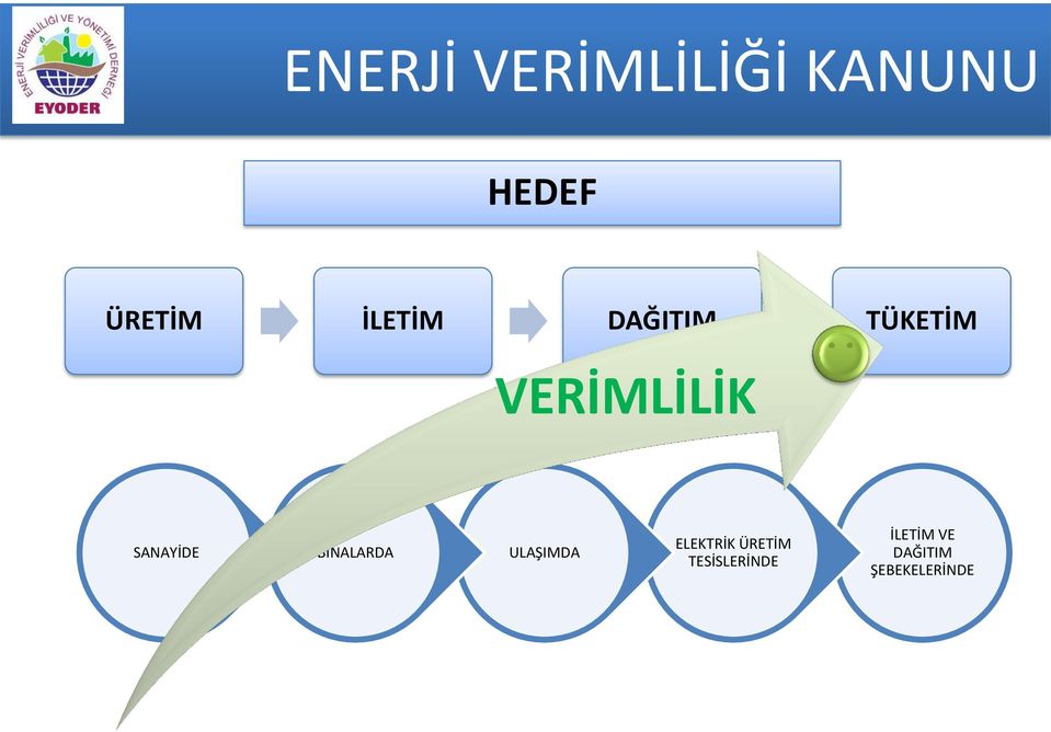 SANAYİDE BİNALARDA ULAŞIMDA ELEKTRİK