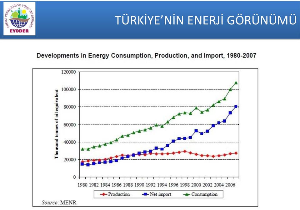 ENERJİ