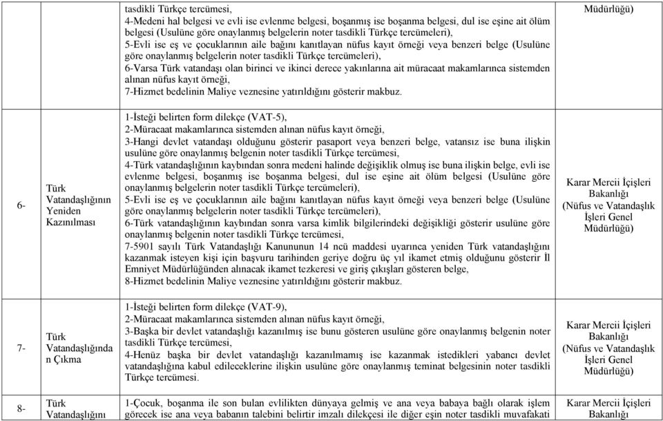 birinci ve ikinci derece yakınlarına ait müracaat makamlarınca sistemden alınan nüfus kayıt örneği, 7-Hizmet bedelinin Maliye veznesine yatırıldığını gösterir makbuz.