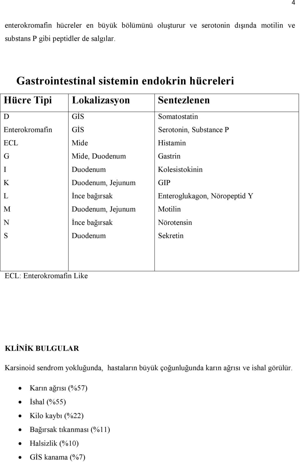 bağırsak Duodenum, Jejunum İnce bağırsak Duodenum Somatostatin Serotonin, Substance P Histamin Gastrin Kolesistokinin GIP Enteroglukagon, Nöropeptid Y Motilin Nörotensin Sekretin