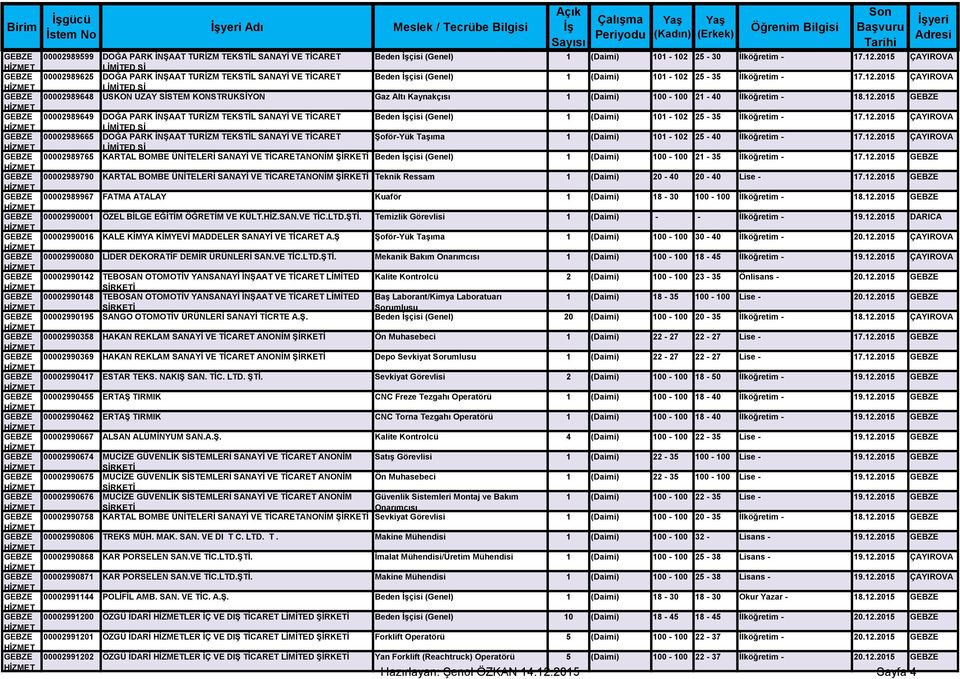 2015 ÇAYIROVA LİMİTED Şİ 00002989625 DOĞA PARK İNŞAAT TURİZM TEKSTİL SANAYİ VE TİCARET Beden İşçisi (Genel) 1 (Daimi) 101-102 25-35 İlköğretim - 17.12.