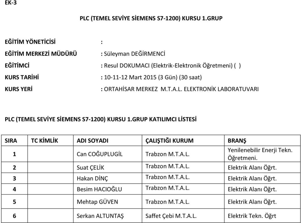 PLC (TEMEL SEVİYE SİEMENS S7-1200) KURSU 1.GRUP KATILIMCI LİSTESİ 1 Can COĞUPLUGİL Trabzon M.T.A.L. Yenilenebilir Enerji Tekn. Öğretmeni.