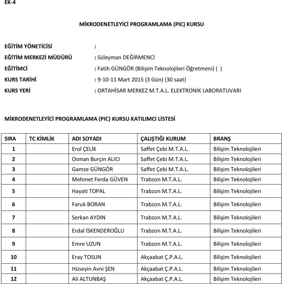 T.A.L. Bilişim Teknolojileri 4 Mehmet Ferda GÜVEN Trabzon M.T.A.L. Bilişim Teknolojileri 5 Hayati TOPAL Trabzon M.T.A.L. Bilişim Teknolojileri 6 Faruk BORAN Trabzon M.T.A.L. Bilişim Teknolojileri 7 Serkan AYDIN Trabzon M.