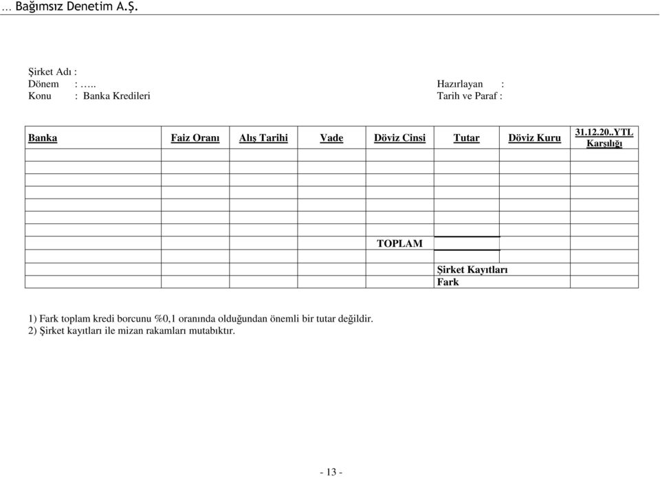 Tarihi Vade Döviz Cinsi Tutar Döviz Kuru 31.12.20.