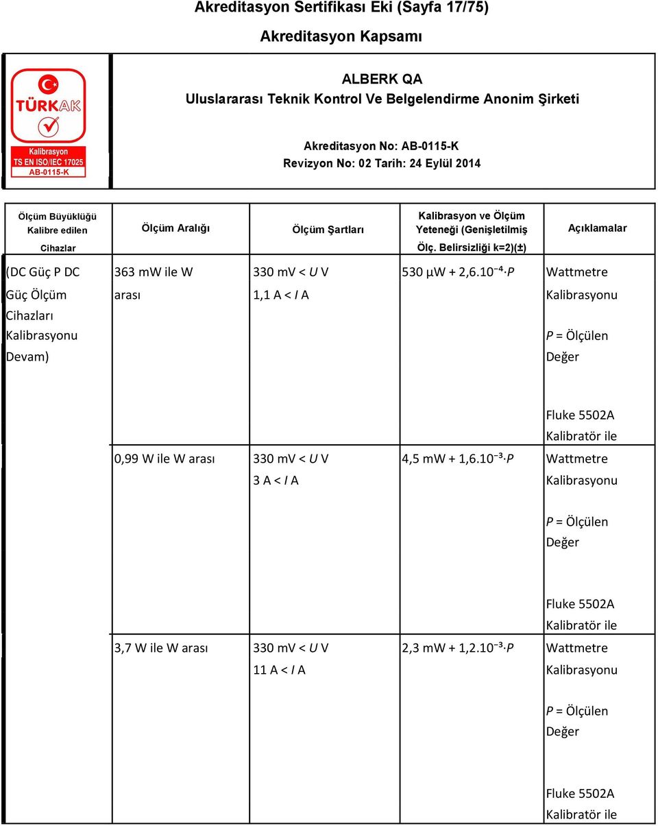 10 ⁴ P Wattmetre Güç Ölçüm 1,1 A < I A ı 0,99 W W 330 mv < U V 4,5 mw + 1,6.