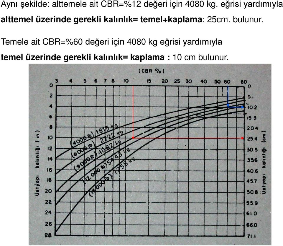 temel+kaplama: 25cm. bulunur.