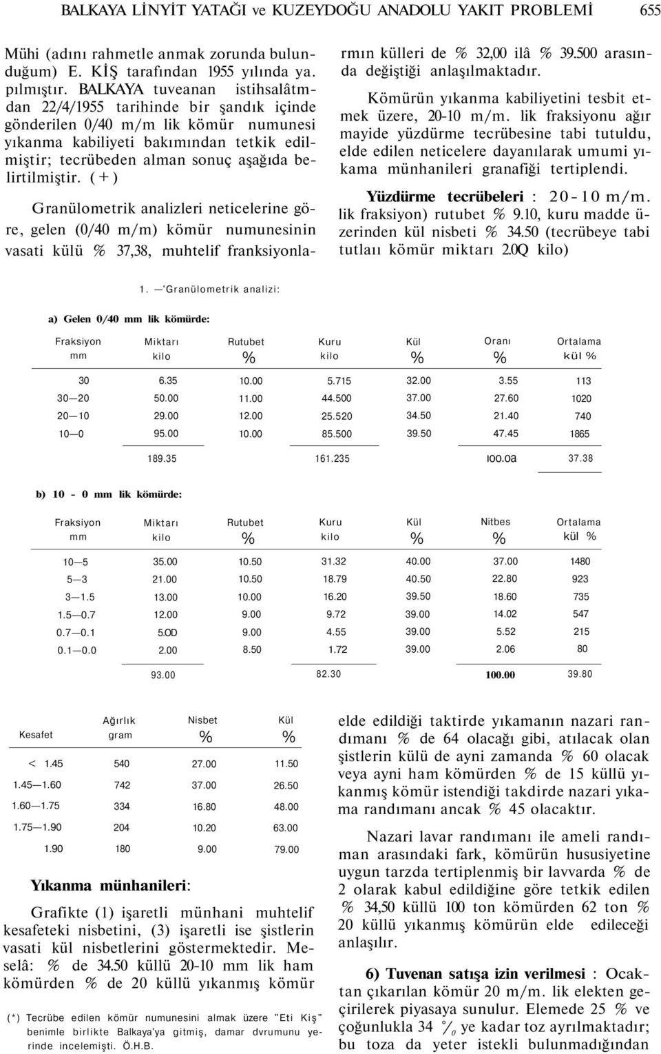 belirtilmiştir. ( + ) Granülometrik analizleri neticelerine göre, gelen (0/40 m/m) kömür numunesinin vasati külü % 37,38, muhtelif franksiyonla- rmın külleri de % 32,00 ilâ % 39.