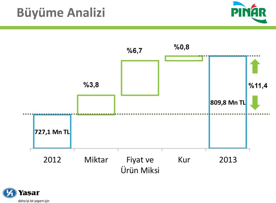 727,1 Mn TL 2012 Miktar