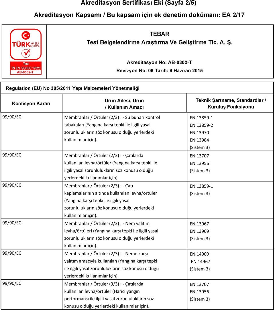 Membranlar / Örtüler (2/3) : - Çatılarda kullanılan levha/örtüler (Yangına karşı tepki ile ilgili yasal zorunlulukların söz konusu olduğu yerlerdeki kullanımlar için).