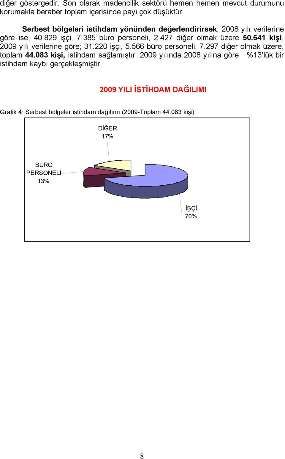 641 kişi, 2009 yılı verilerine göre; 31.220 işçi, 5.566 büro personeli, 7.297 diğer olmak üzere, toplam 44.083 kişi, istihdam sağlamıştır.