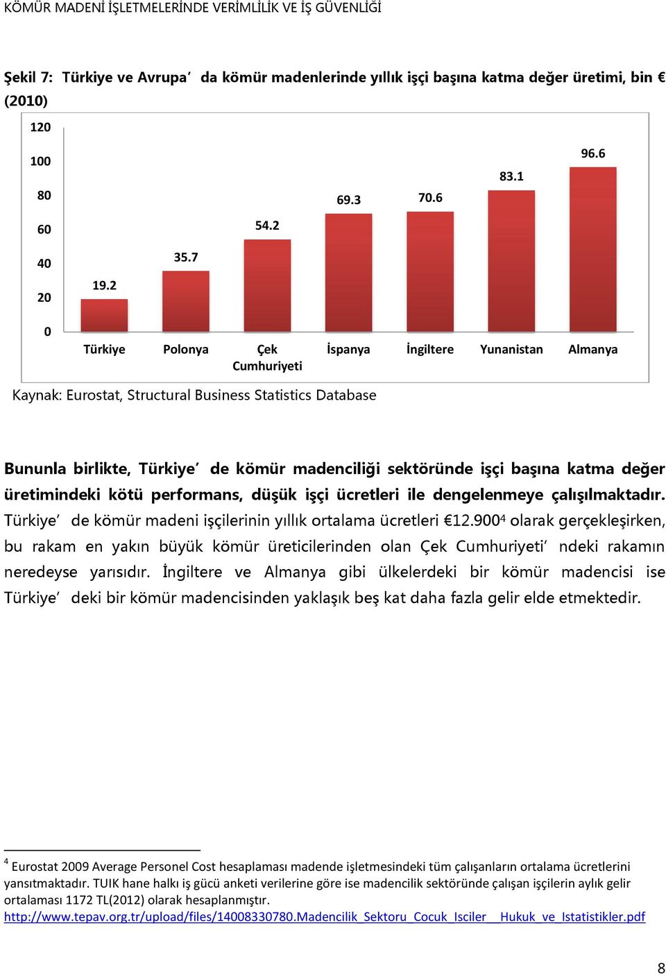 katma değer üretimindeki kötü performans, düşük işçi ücretleri ile dengelenmeye çalışılmaktadır. Türkiye de kömür madeni işçilerinin yıllık ortalama ücretleri 12.