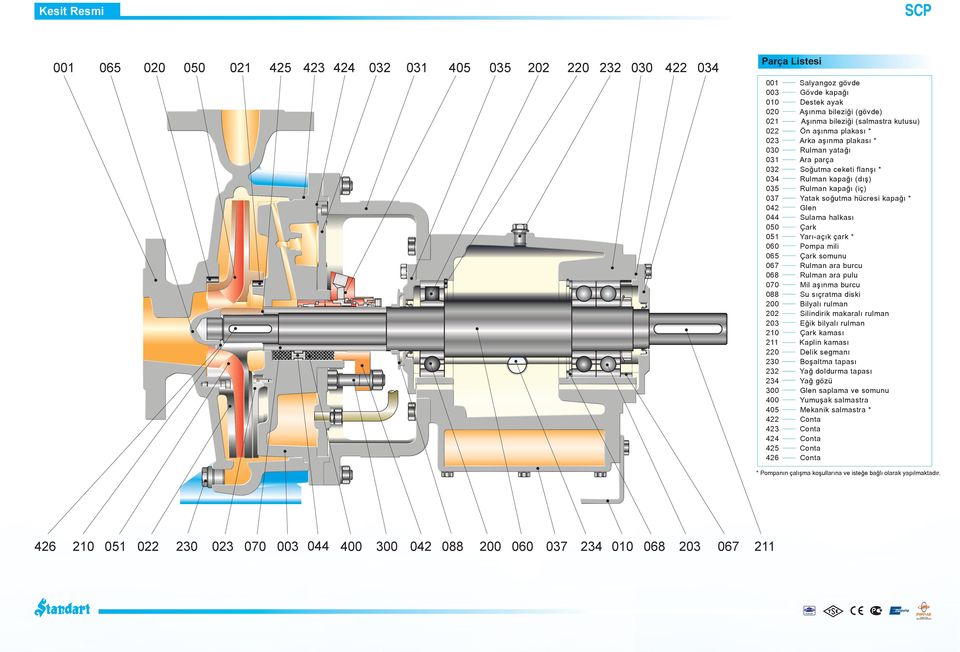02 Glen 0 Sulama halkasý 0 Çark 051 Yarý-açýk çark * 060 Pompa mili 065 Çark somunu 067 Rulman ara burcu 06 Rulman ara pulu 070 Mil aþýnma burcu 0 Su sýçratma diski 0 Bilyalý rulman 2 Silindirik