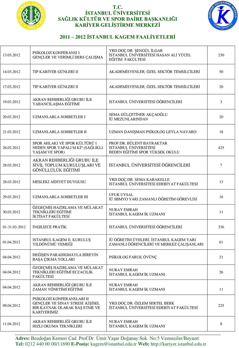 03.2012 UZMANLARLA SOHBETLER II UZMAN DANIŞMAN PSİKOLOG LEYLA NAVARO 18 26.03.2012 28.03.2012 SPOR AHLAKI VE SPOR KÜLTÜRÜ I NEDEN SPOR YAPALI M Kİ?