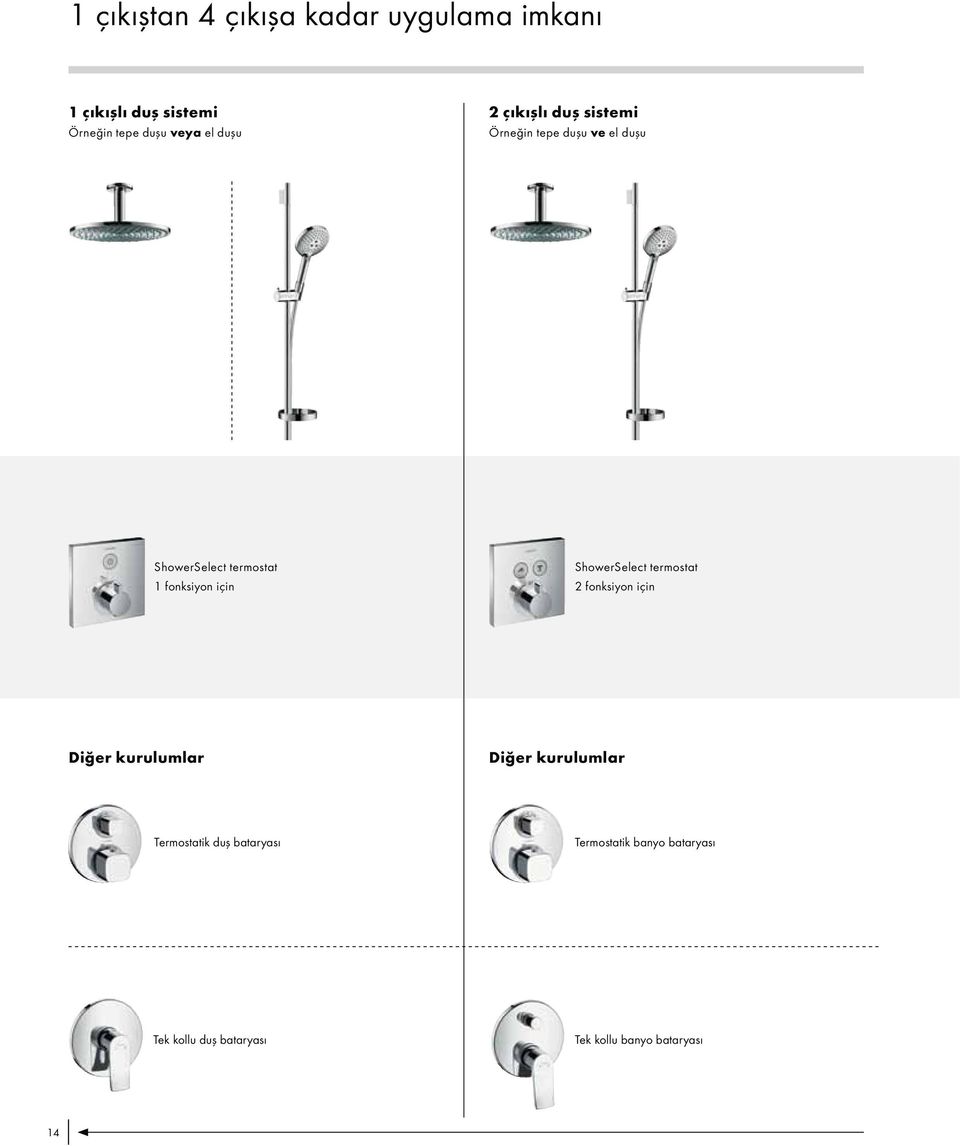 termostat 1 fonksiyon için ShowerSelect termostat 2 fonksiyon için Diğer