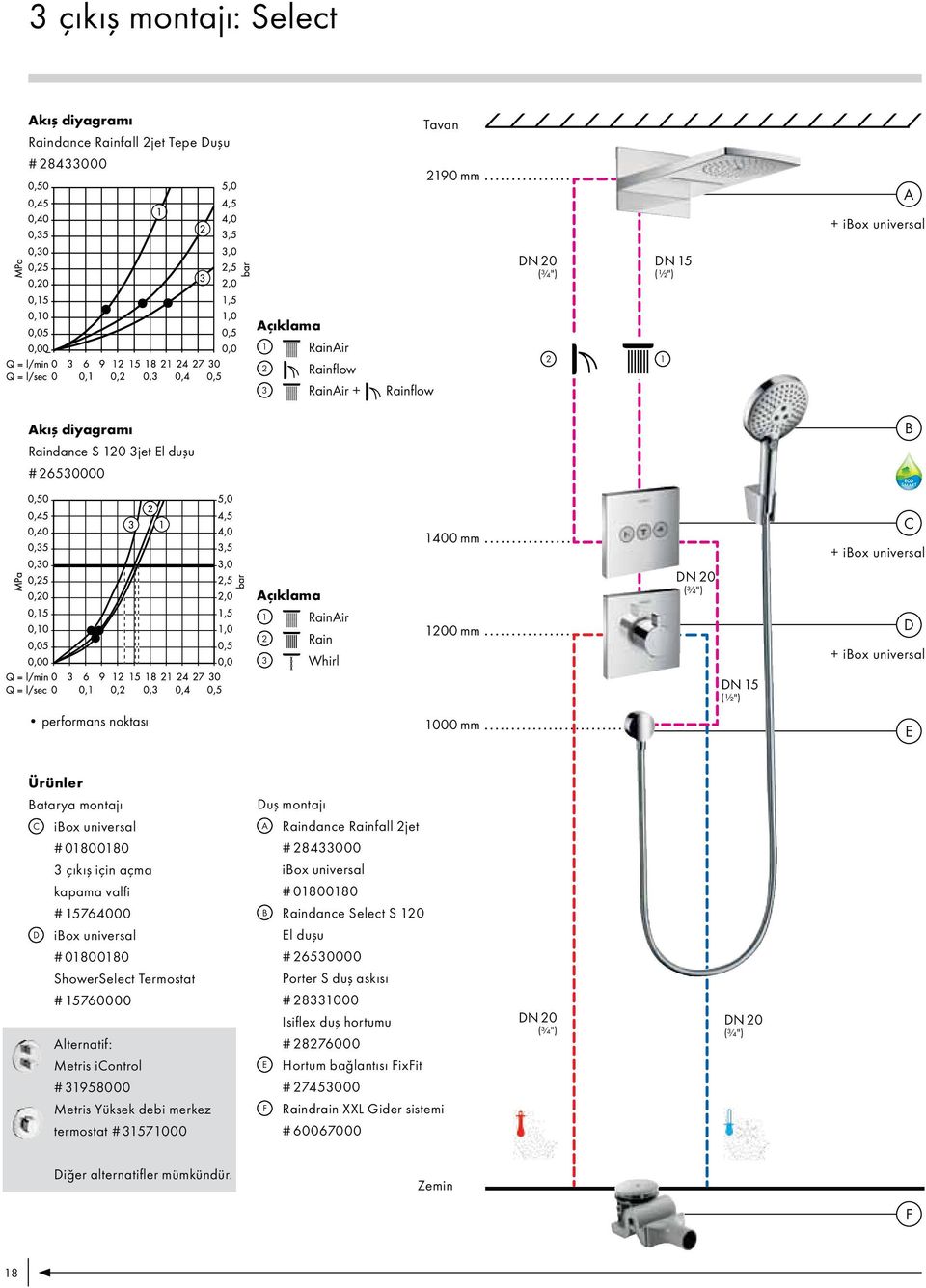 C ibox universal A Raindance Rainfall 2jet # 01800180 3 çıkış için açma kapama valfi # 15764000 D ibox universal # 01800180 ShowerSelect Termostat # 15760000 Alternatif: Metris icontrol # 31958000