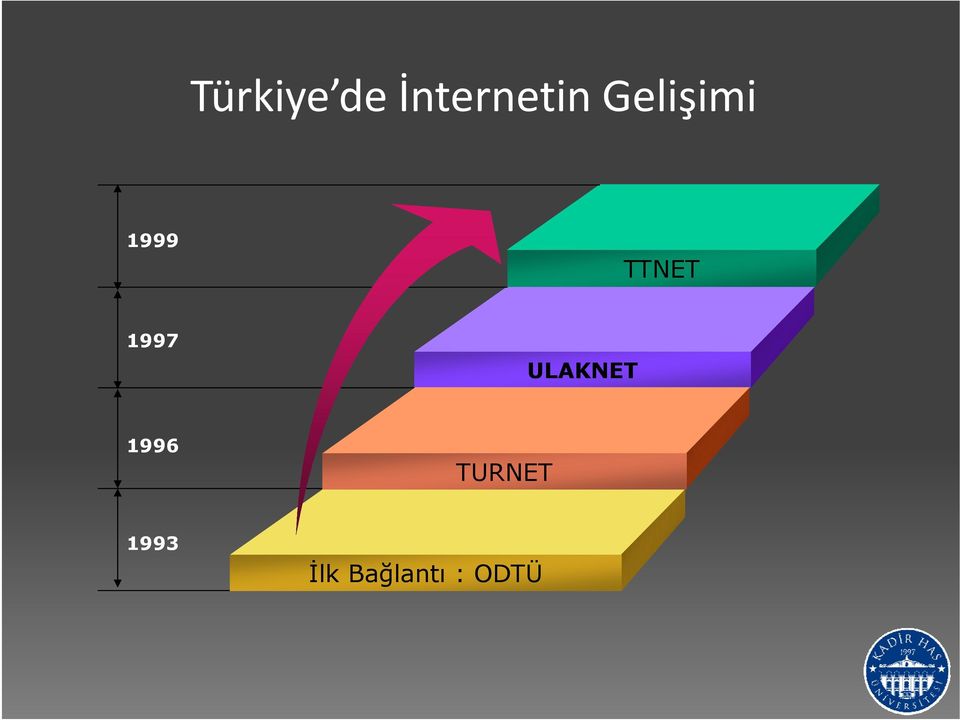 1997 ULAKNET 1996