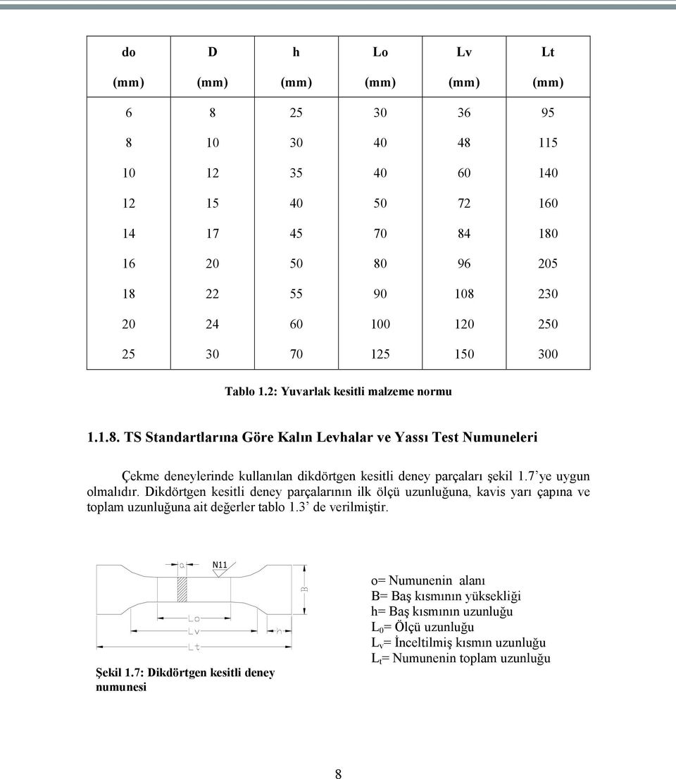 TS Standartlarına Göre Kalın Levhalar ve Yassı Test Numuneleri Çekme deneylerinde kullanılan dikdörtgen kesitli deney parçaları şekil 1.7 ye uygun olmalıdır.