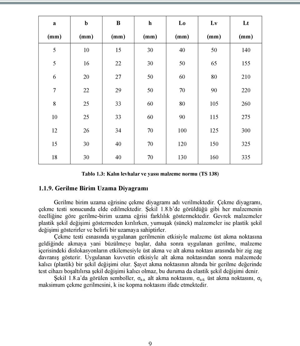 Gerilme Birim Uzama Diyagramı Gerilme birim uzama eğrisine çekme diyagramı adı verilmektedir. Çekme diyagramı, çekme testi sonucunda elde edilmektedir. Şekil 1.8.