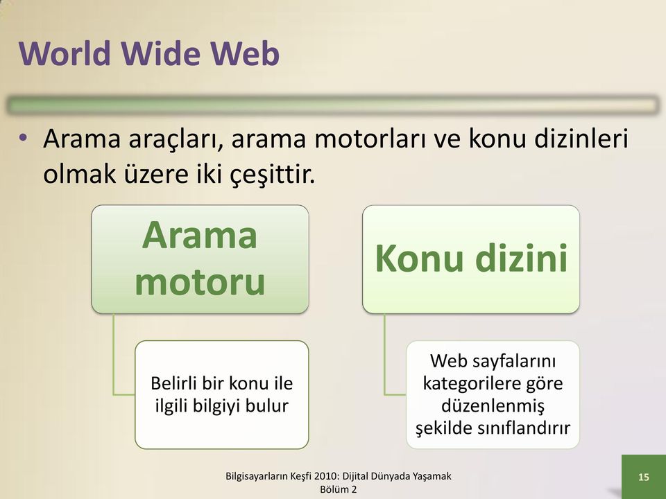 Arama motoru Konu dizini Belirli bir konu ile ilgili