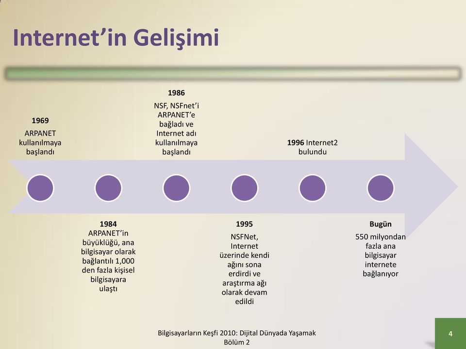 olarak bağlantılı 1,000 den fazla kişisel bilgisayara ulaştı 1995 NSFNet, Internet üzerinde kendi ağını