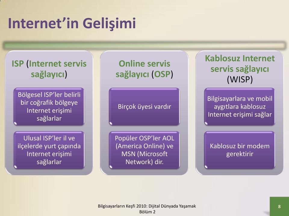 Bilgisayarlara ve mobil aygıtlara kablosuz Internet erişimi sağlar Ulusal ISP ler il ve ilçelerde yurt çapında