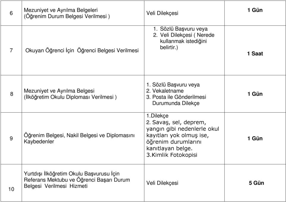 Posta ile Gönderilmesi Durumunda Dilekçe 9 Öğrenim Belgesi, Nakil Belgesi ve Diplomasını Kaybedenler 1.Dilekçe 2.