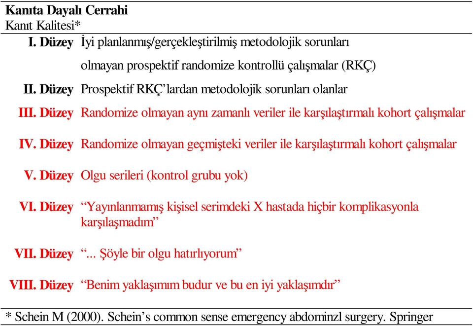 Düzey Randomize olmayan geçmişteki veriler ile karşılaştırmalı kohort çalışmalar V. Düzey Olgu serileri (kontrol grubu yok) VI.