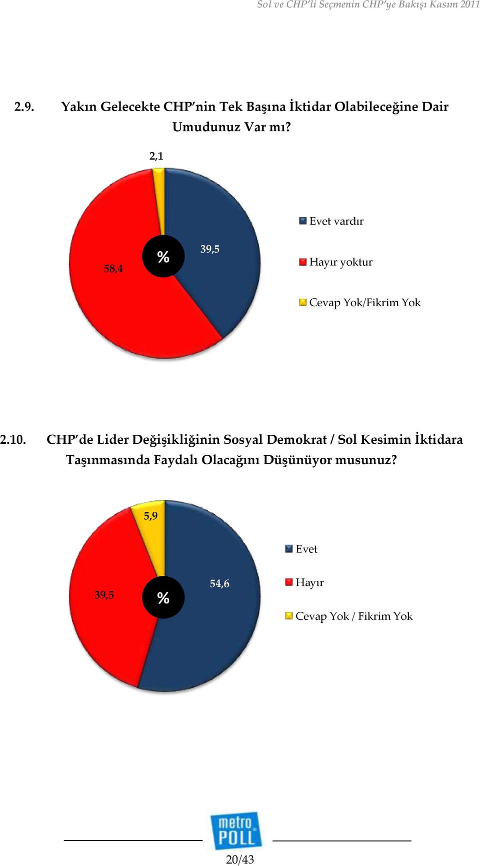 CHP de Lider Değişikliğinin Sosyal Demokrat / Sol Kesimin İktidara