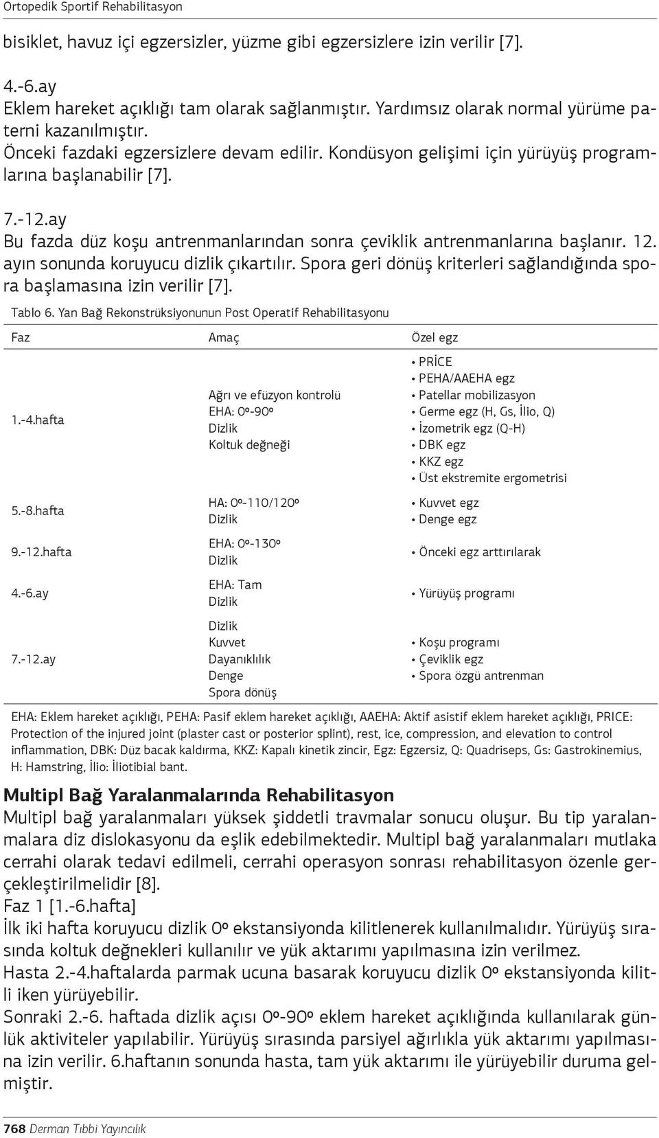 ayın sonunda koruyucu dizlik çıkartılır. Spora geri dönüş kriterleri sağlandığında spora başlamasına izin verilir [7]. Tablo 6.