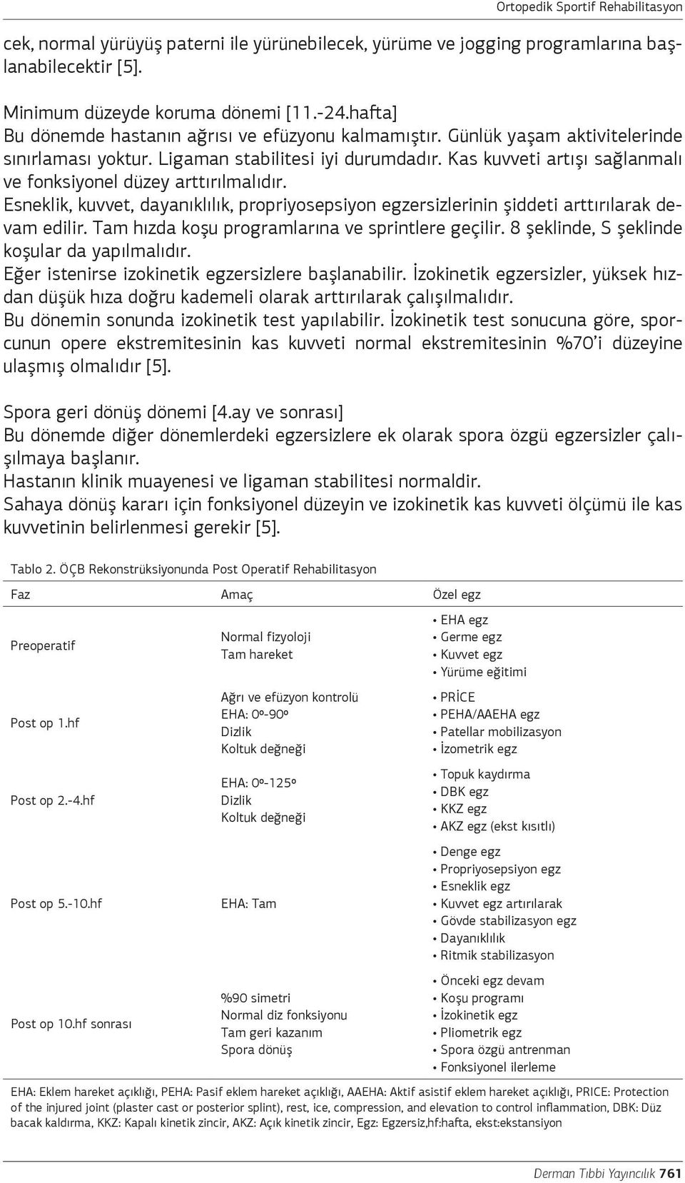 Esneklik, kuvvet, dayanıklılık, propriyosepsiyon egzersizlerinin şiddeti arttırılarak devam edilir. Tam hızda koşu programlarına ve sprintlere geçilir. 8 şeklinde, S şeklinde koşular da yapılmalıdır.