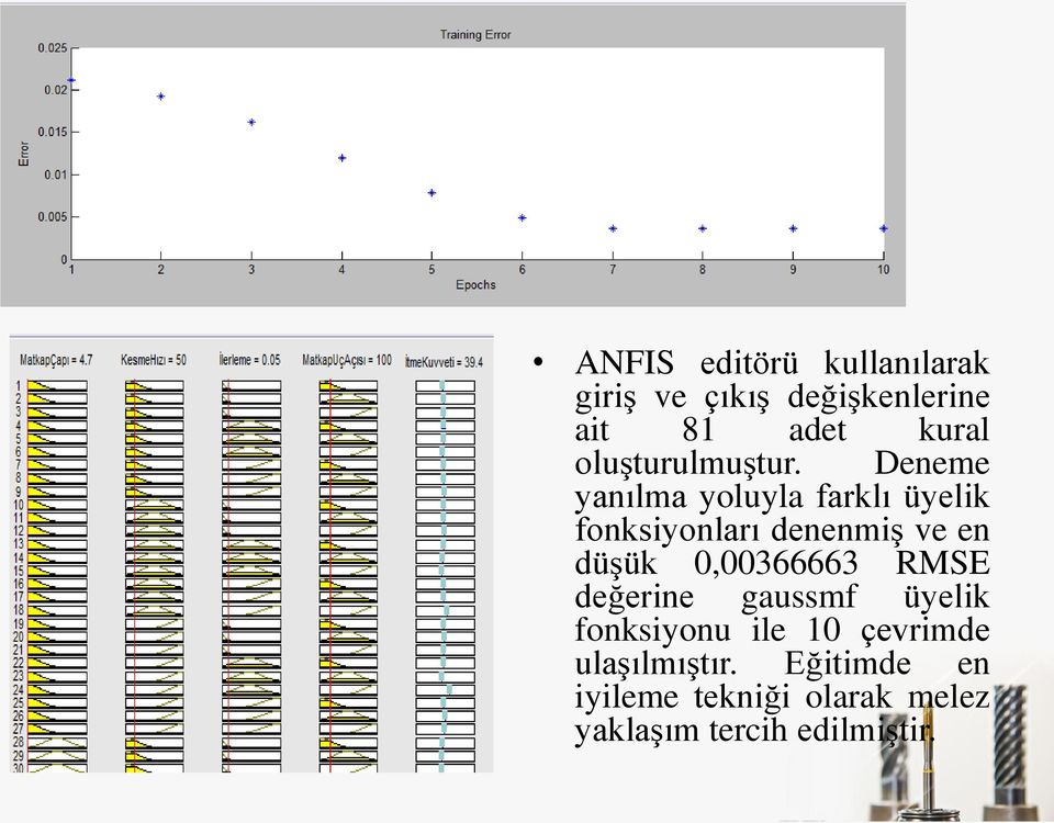 Deneme yanılma yoluyla farklı üyelik fonksiyonları denenmiş ve en düşük