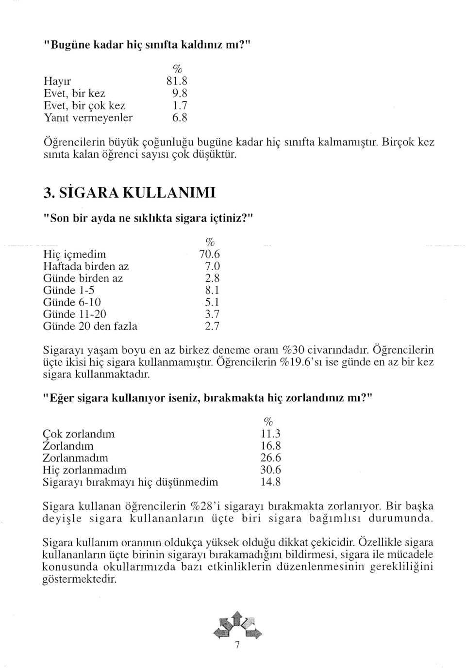 1 Günde 6-10 5.1 Günde 11-20 3.7 Günde 20 den fazla 2.7 Sigarayı yaşam boyu en az birkez deneme oranı 30 civarındadır. Öğrencilerin üçte ikisi hiç sigara kullanmamıştır Öğrencilerin 19.